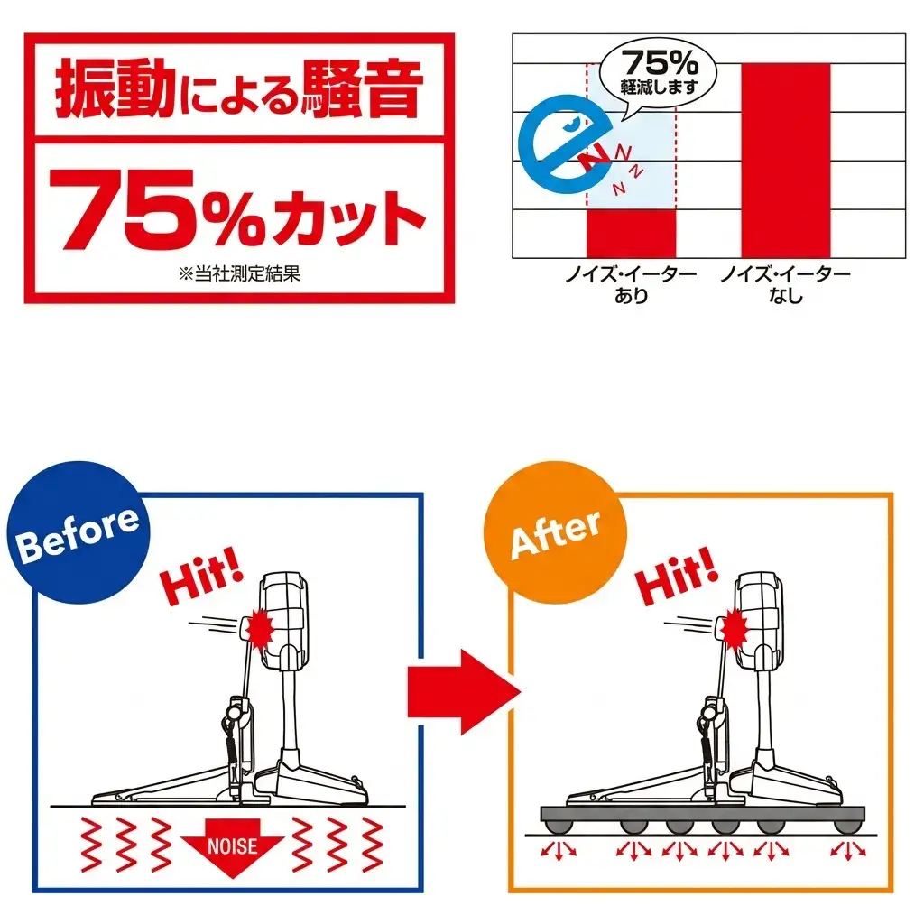 【Roland】ドラム防振アイテム NE-1【配送不可：離島】 雑貨 日用品 ローランド 電子ドラム 