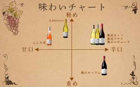 ココワイン 農民セット【 ワイン お酒 栃木県 足利市 】 F7Z-1921