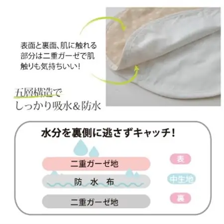 防水スリーパー(水玉・ピンク) ベビー＆キッズ【1259274】