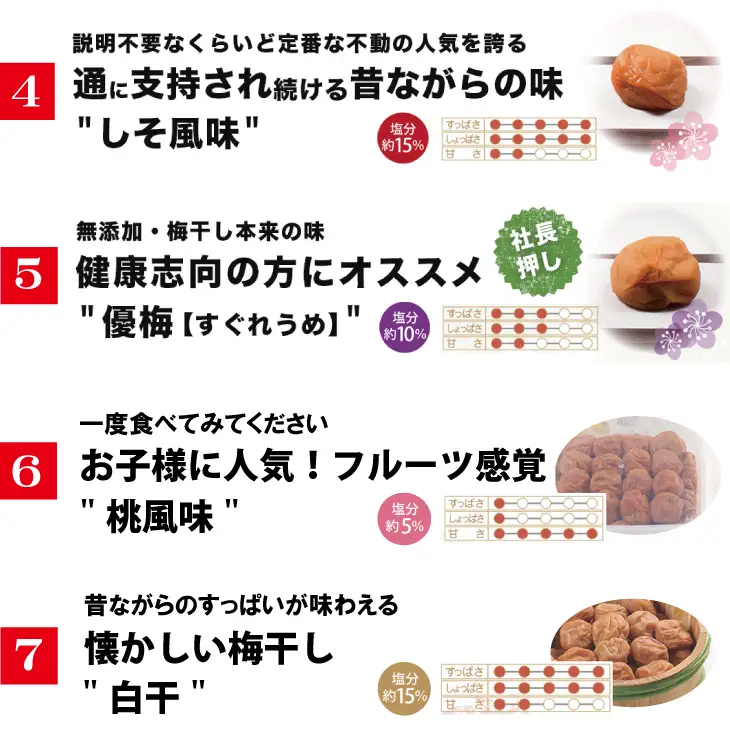 【贈答用】紀州南高梅 食べ比べセット 500g×2（しそ風味・うす味） / 梅干 梅干し 梅 南高梅 人気 大粒【inm900-4C】