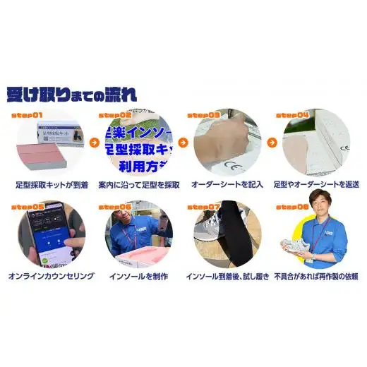 オーダーメイド インソール