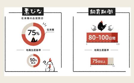 【流通割合1%未満！希少地鶏】合計1.2kg 長州黒かしわ もも肉 小分けパック カット済み 柚子 鶏 ジューシー 天然記念物黒柏 地鶏 栄養 旨味 長門ゆずきち柚子こしょう付 唐揚げ 焼き鳥  (1035)