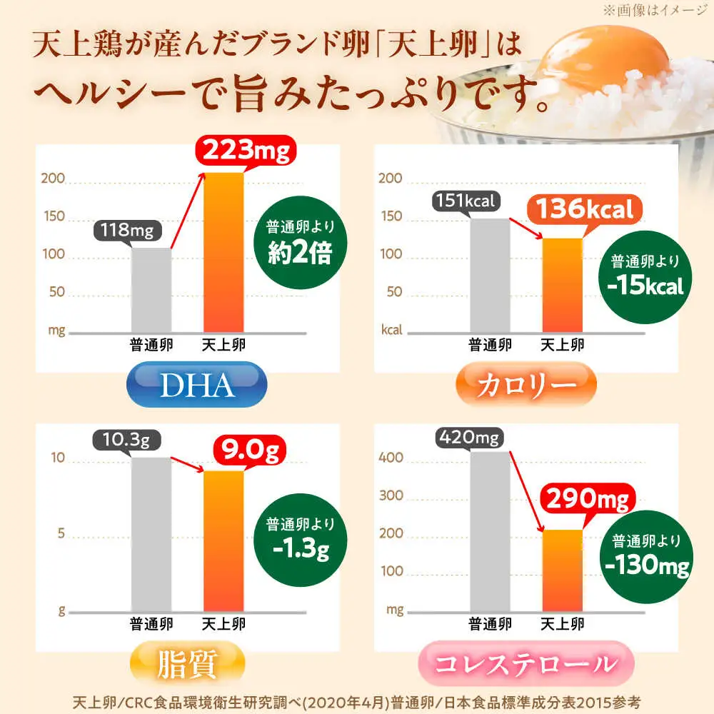 【 全3回 定期便 】  平飼い 卵  「 天上卵 」 20個 セット 糸島市 / 糸島ファームハウスUOVO [AKH002]