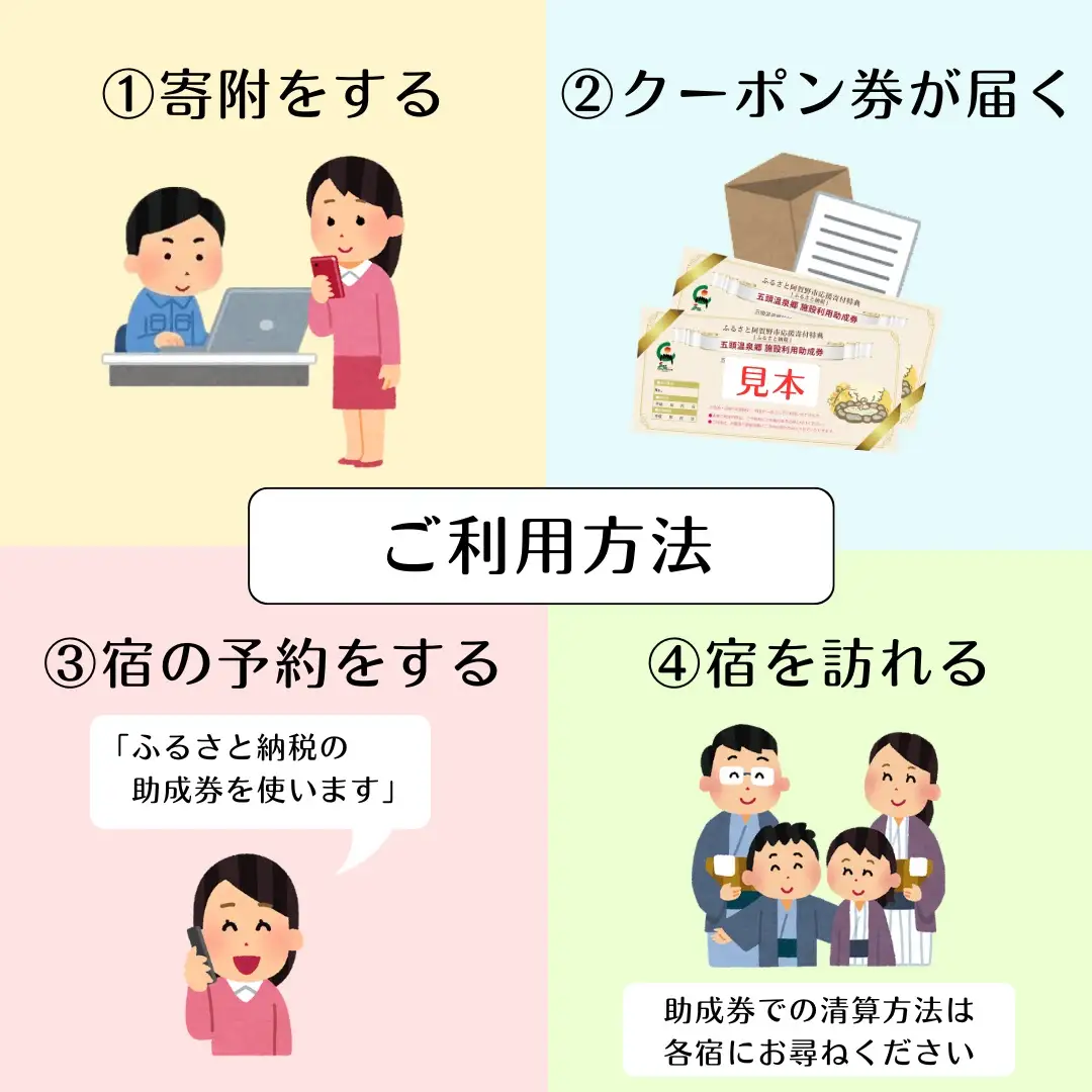 五頭温泉郷割引クーポン(7,500円分） 1A04025