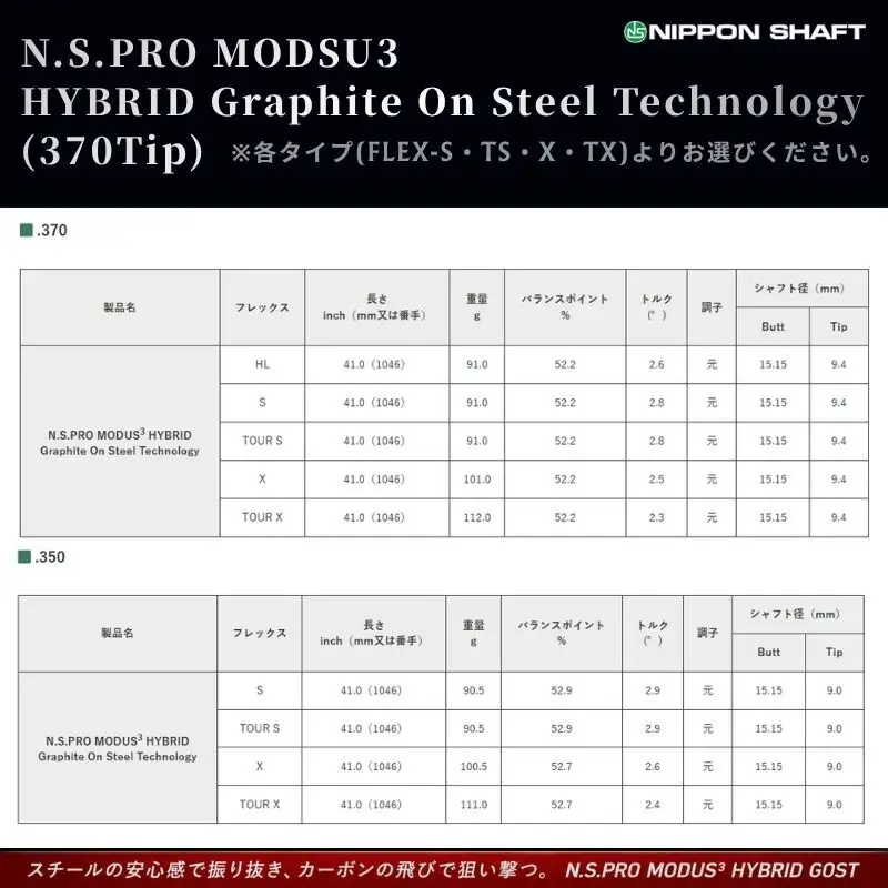 【9月30日受付終了】【日本シャフト】ハイブリッド用「複合シャフト」（N.S.PRO  MODSU3 HYBRID Graphite On Steel Technology）370Tip  G.O.S.T.FLEX-TX