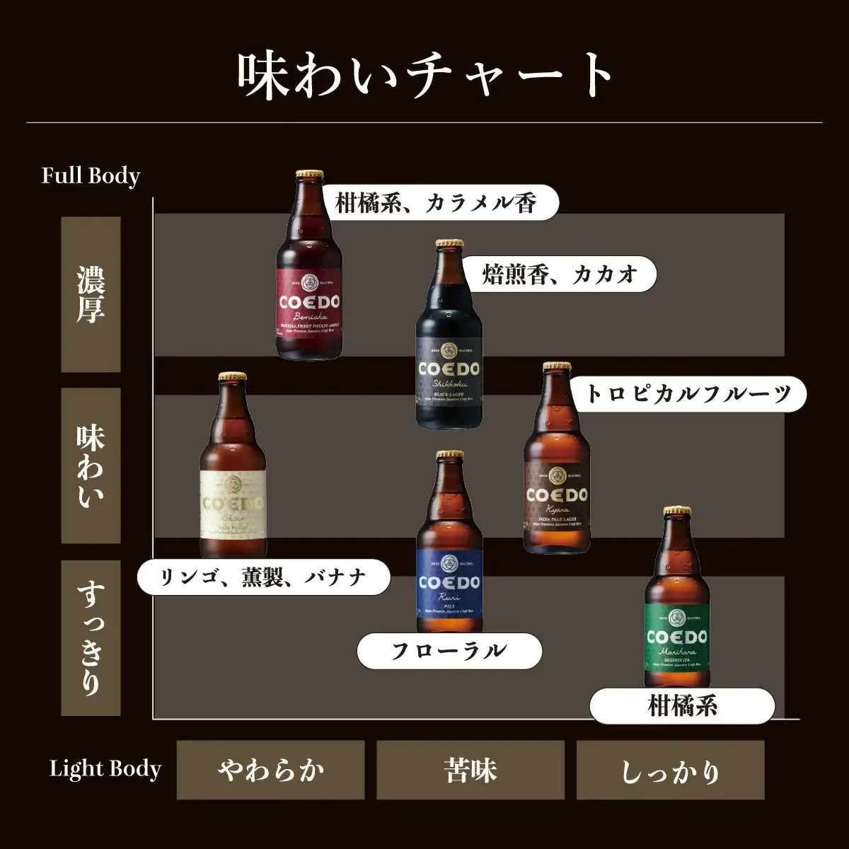 コエドビール 瓶6種類 12本セット | 地ビール クラフトビール  地ビール 埼玉県 東松山市