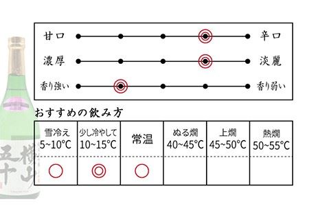 横山五十 純米大吟醸 WHITE 生詰（1回火入）・麦焼酎 ちんぐ 白麹仕込み 各720ml《壱岐市》【天下御免/重家酒造】[JDB033] お酒 日本酒