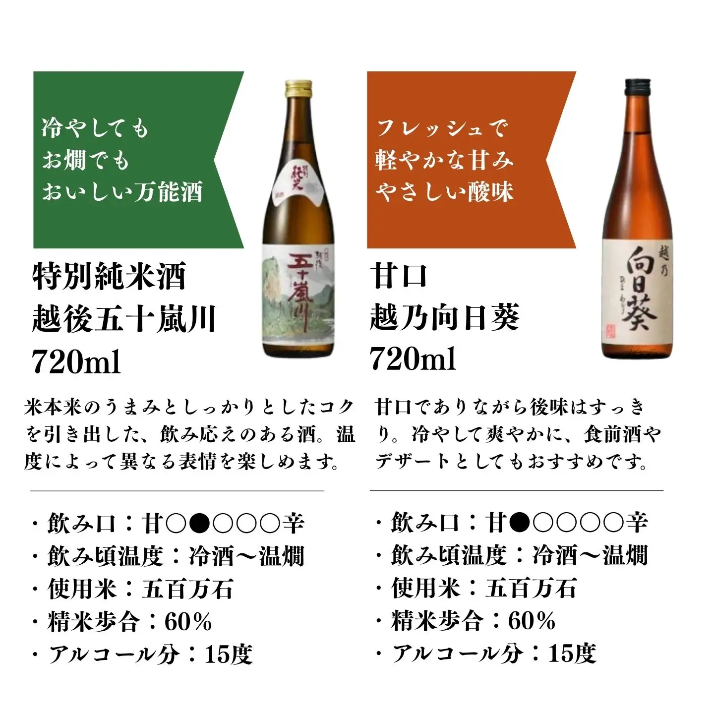 日本酒 福顔 飲み比べ 720ml 日本酒