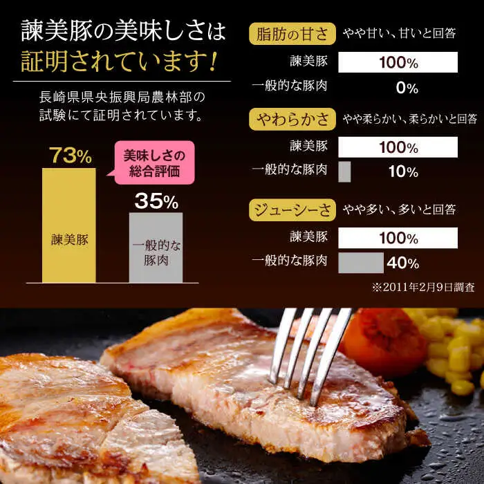 豚肉【2回定期便】バラエティ 3kg AHAD001 定期便