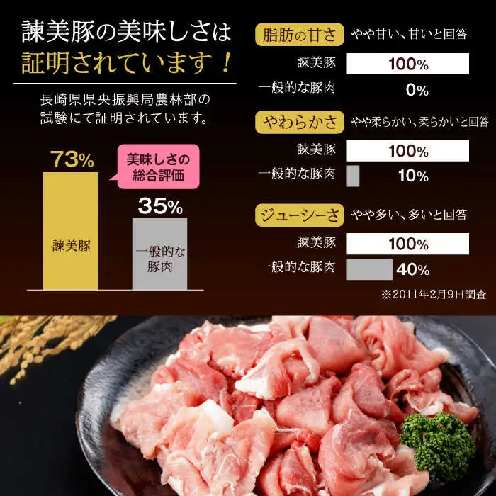 豚肉【2回定期便】諫美豚切り落とし 2.1kg AHAD012 定期便