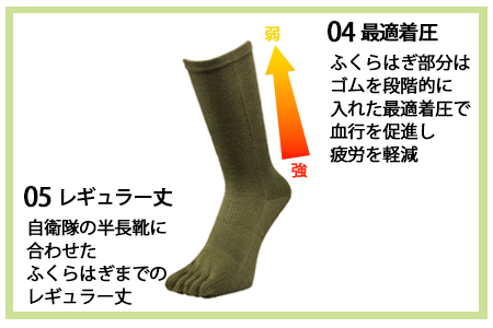 GUTS-MAN ストロング五本指ソックス(FS-01)3足組【Mサイズ(25-27cｍ)×オリーブ ドラブ】◇