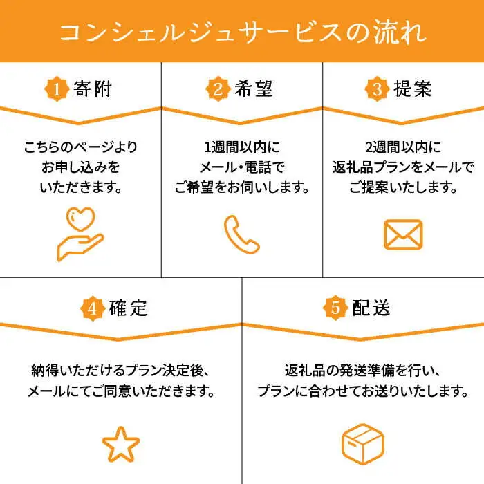 【 糸島 コンシェルジュ 】 返礼品 おまかせ ！ 寄附額 100万円 コース [AZZ002] 後から選べる あとからギフト あとからセレクト