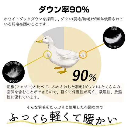 羽毛肌掛け布団 春夏用 洗える シングル ピンク花柄 日本製 羽毛肌掛け布団【ダウン90% 0.3kg】