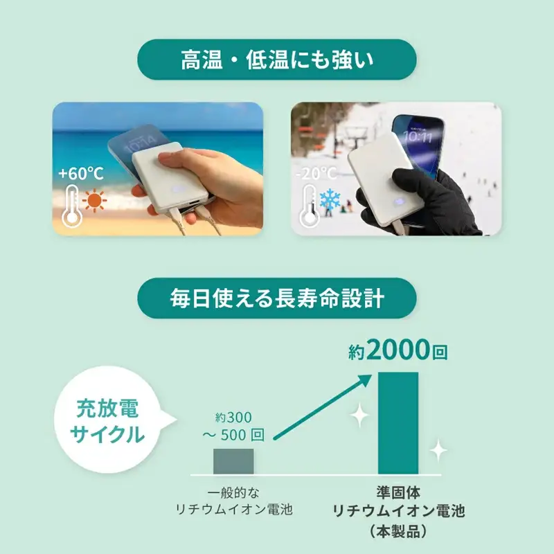モバイルバッテリー 準固体 5000mAh スマホ充電器 家電 オウルテック
