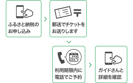 歴史散策ガイド チケット チケット