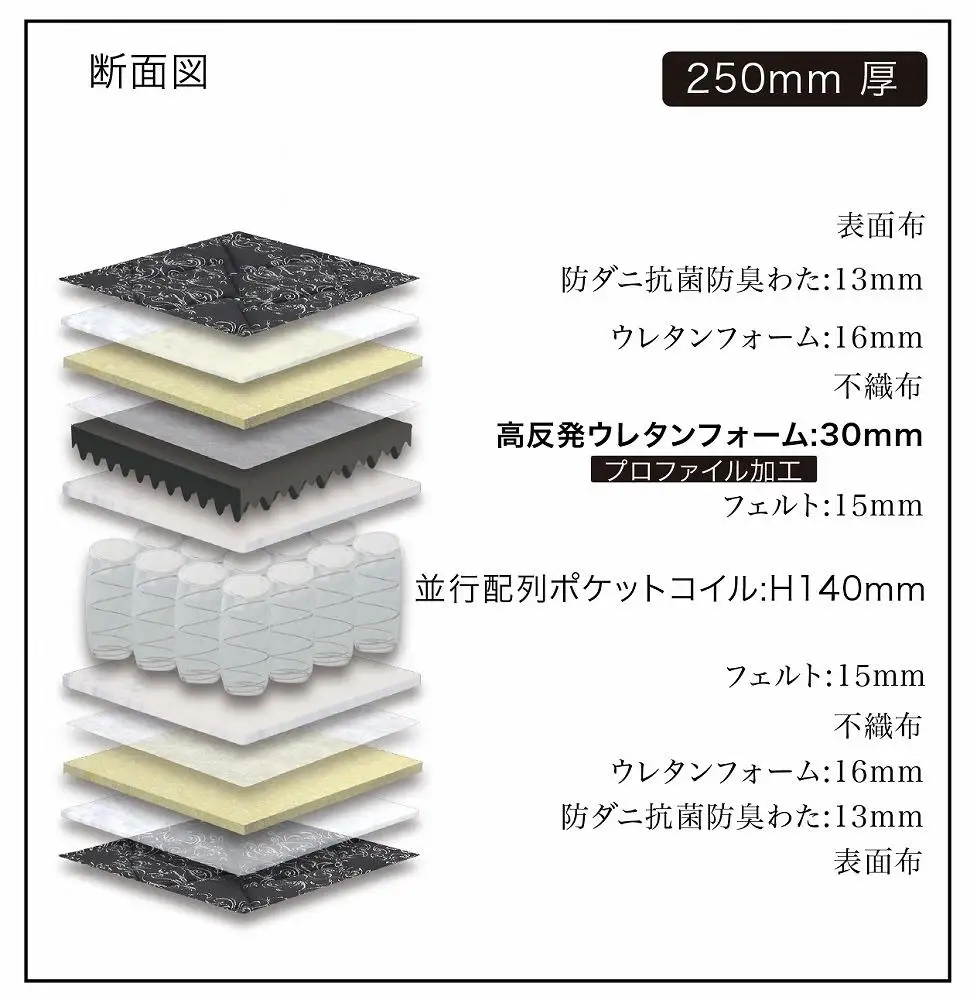 ダブルサイズ 国産ポケットコイル 高反発 マットレス グランメモリーファスト