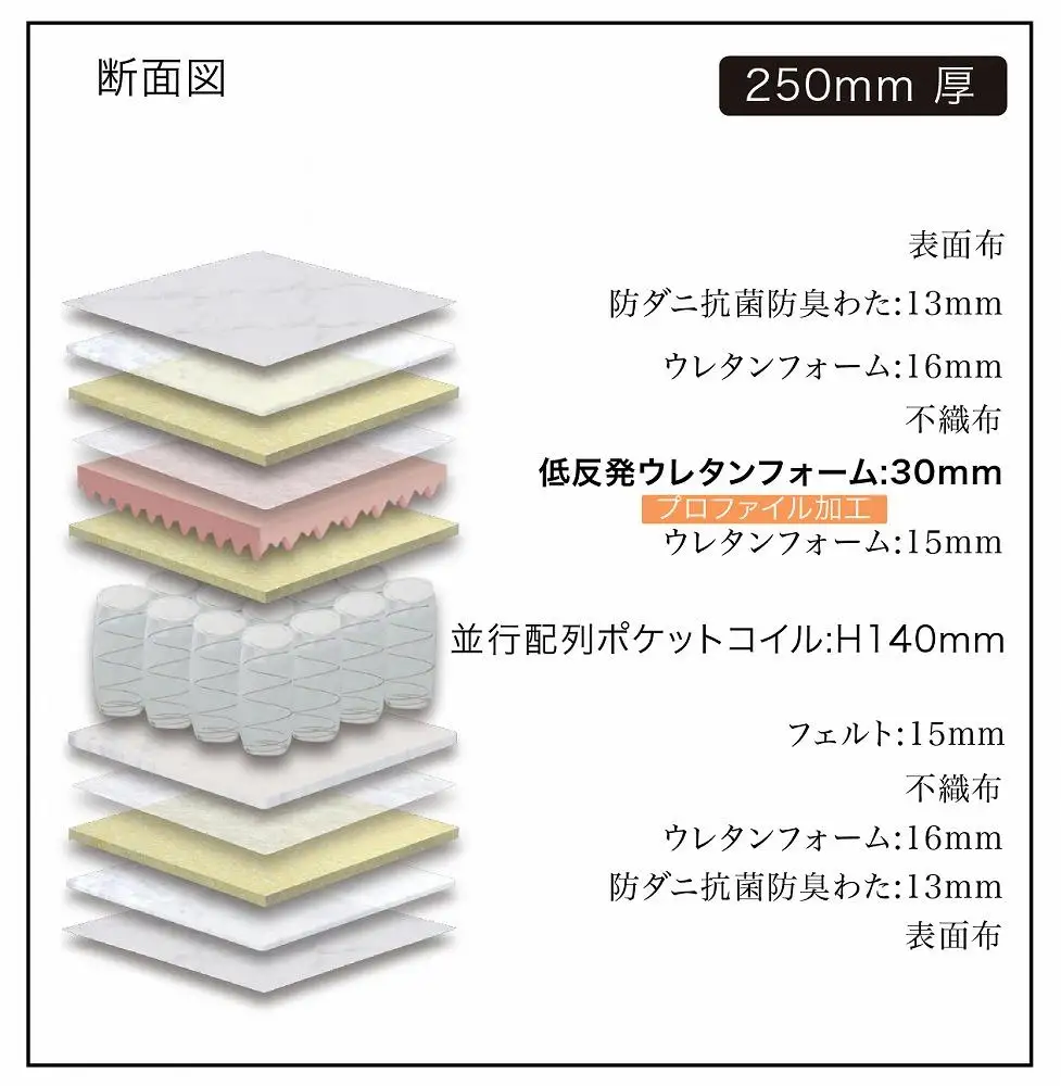 ダブルサイズ 国産ポケットコイル マットレス グランメモリースローン