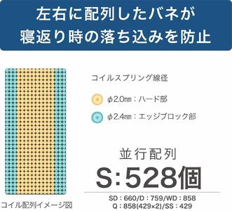 ダブルサイズ 国産ポケットコイル ３Ｄファイバーフォーム マットレス グランヴェルチェ３Ｄコア
