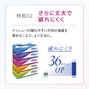 トイレットペーパー 4R×12P ティッシュ 60箱 ダブル 3倍長持ち スコッティ クリネックス セット トイレット