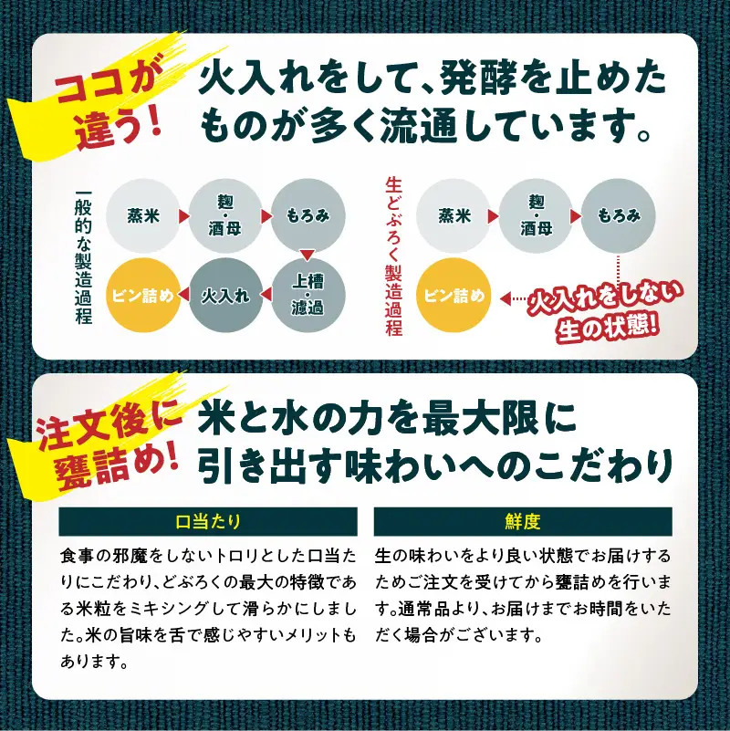 【甘口（千穂まいり　度数：8度）】御神水源どぶろく 900ml×1本 生酒 火入れなし自宅で 熟成発酵できる オリジナルの味が楽しめる 生 どぶろく どぶろく お酒 酒 アルコール 晩酌 化粧箱 化粧箱入り 箱入り 贈答 贈り物 ギフト プレゼント 宮崎県 高千穂町 _Tk015-012-ama