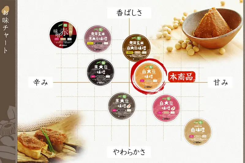 【定期便・隔月3回】有機「白大豆味噌」800gX隔月3回 京都・喜右衛門（ 味噌 大豆 調味料