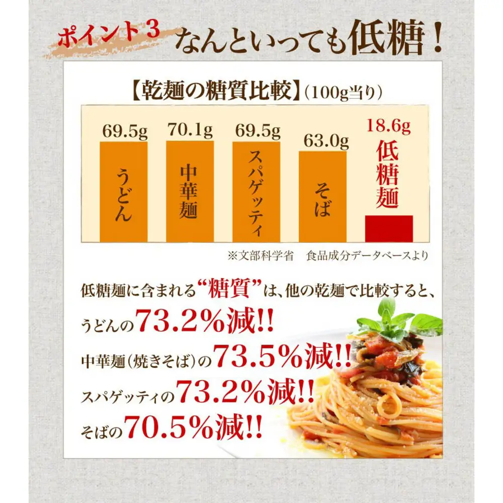 低糖麺 40入 (H057108)
