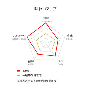 【秋冬限定】 日本酒 にごり酒 五郎八 1,800ml 2本詰 酒 日本酒 さけ 日本の 酒 菊水 四合瓶 地酒 新潟 新発田 菊水 日本酒 E74_01