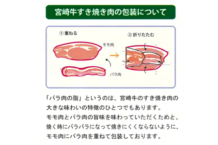 牛肉 宮崎牛 A4 A5 等級 モモ・バラ すき焼き 600g