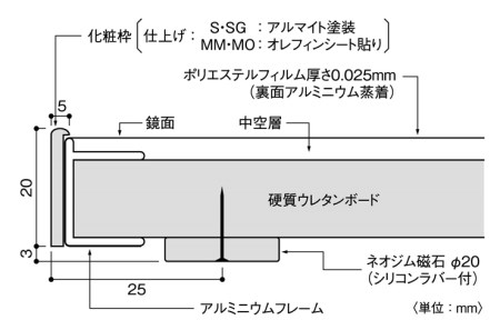 リフェクスミラーマグネットタイプ姿見 (フィルムミラー) RMM-4-SG (幅40cm×高さ140cm×厚み2cm [マグネット込み2.3cm]) [0397]