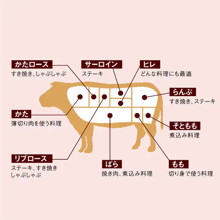 【訳あり】【月1回約2kg×6回定期便】長崎和牛 肩ロース（焼肉用＆すき焼き/しゃぶしゃぶ用）計12kg＜大西海ファーム＞ [CEK069]