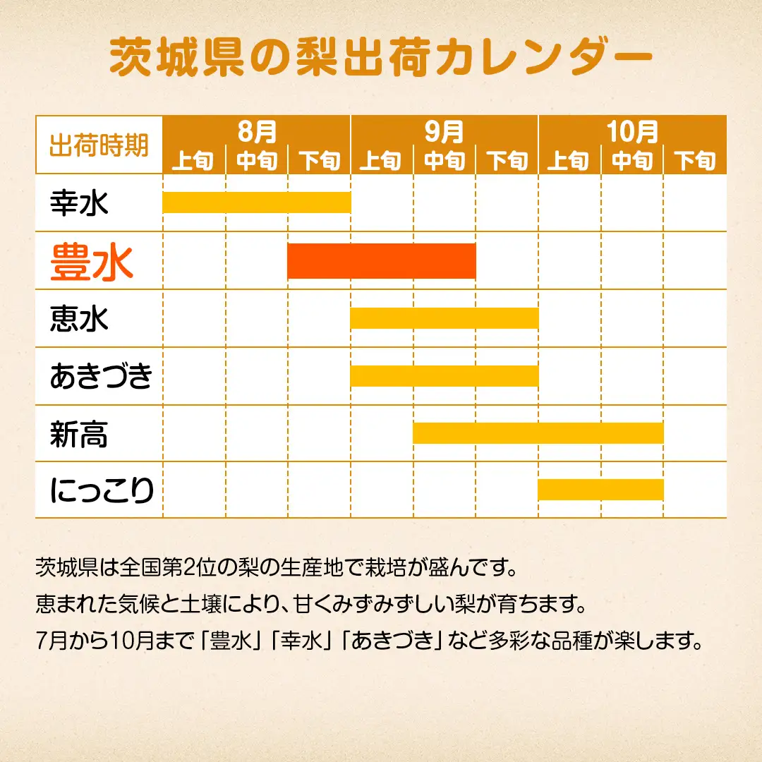 梨 豊水 約5kg 【2026年9月より発送開始】（茨城県共通返礼品 [梨]：大子町産）