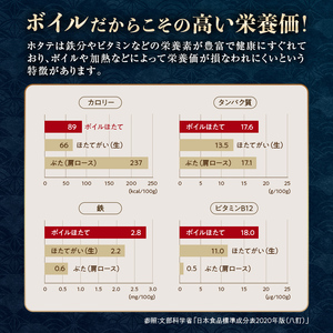 【訳あり】蒸しほたて 800g 北海道噴火湾産 サイズ不選別 ほたて mr1-0927