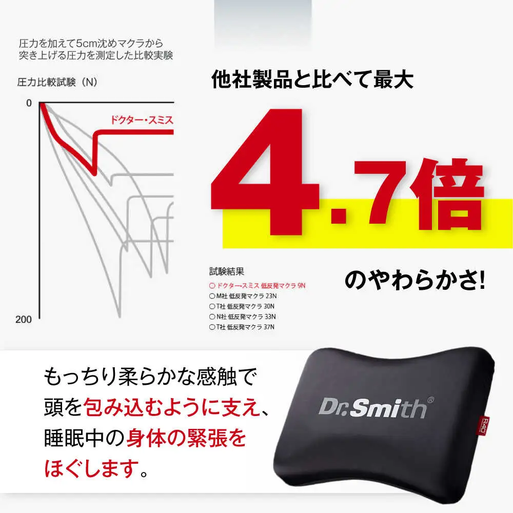ドクター・スミス R40デオドラントケア枕　RX1s[AOCG001] 枕