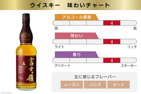 【3回 定期便 毎月】 ウイスキー 飲み比べセット 700ml×2本 富士ケ嶺 ピュアモルト リッチピート｜ウィスキー ハイボール