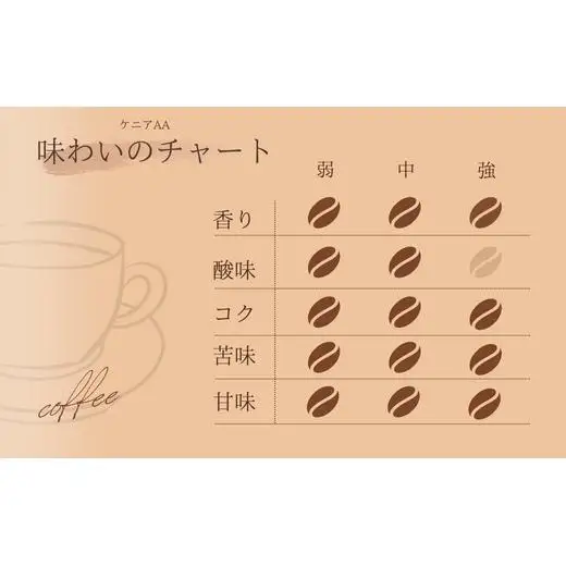 【自家焙煎】カフェ・フランドル厳選コーヒー3種セット（100g×3・豆） 2025/9/19～