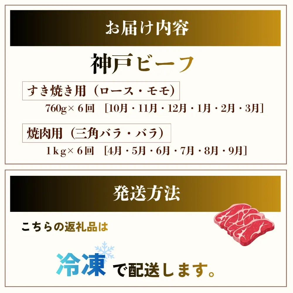 神戸牛 定期便 12回 すき焼き・焼肉 神戸牛