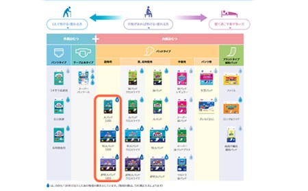 マーヤ超吸収・大パッド（ 約8回分/ 大人用尿とりパッド1200ml / 夜・長時間用 / 紙おむつ）