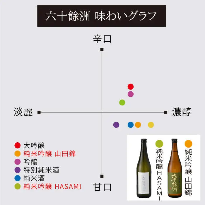 【全12回定期便】六十餘洲 純米吟醸/純米吟醸HASAMI2本セット （各720ml）【今里酒店】[SA29] 