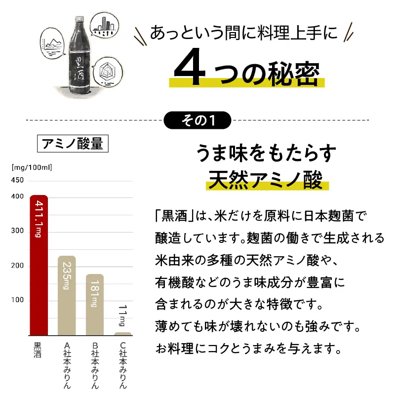 黒酒500（金ラベル） 1800ml 3本セット K136-018_03 調味料