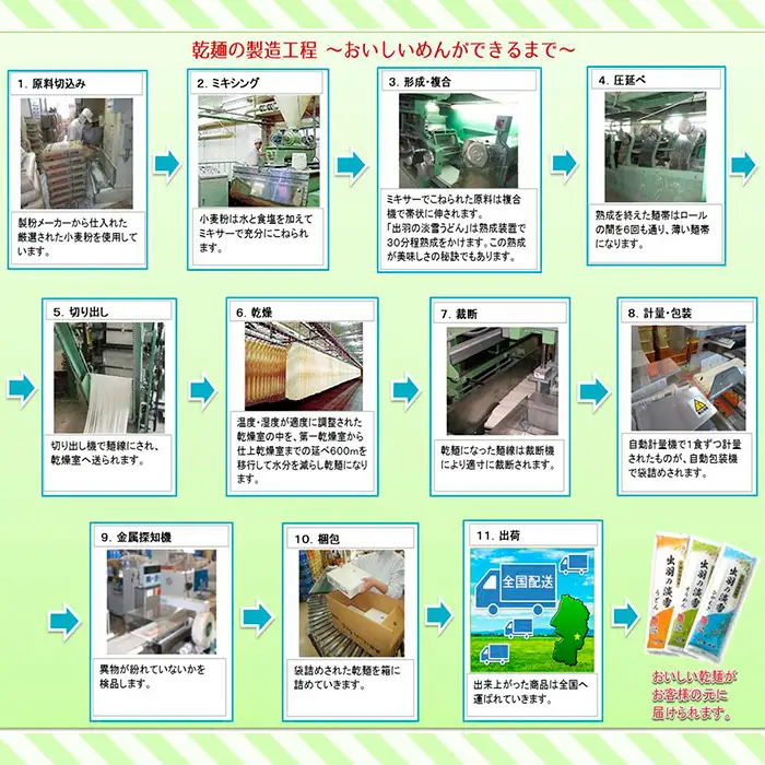 【城北麺工】出羽の淡雪うどん 20袋入 FY23-261
