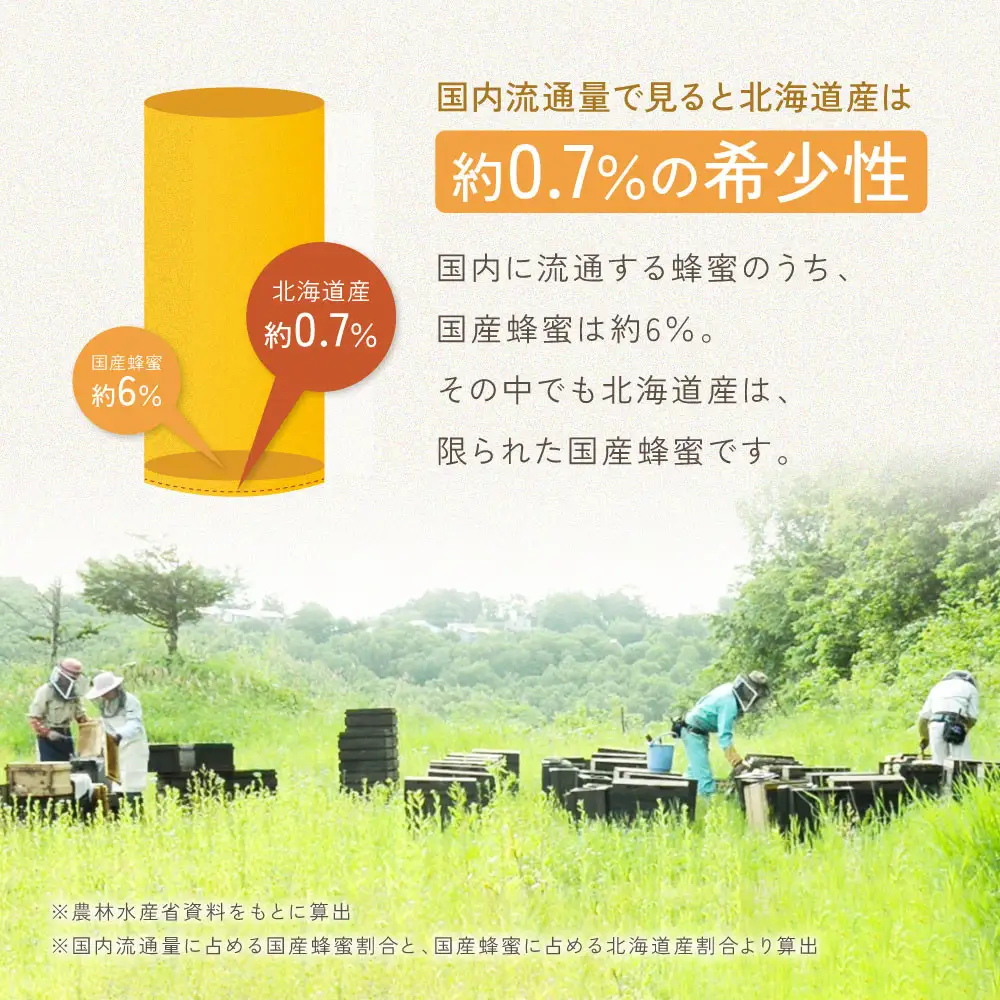 【スティックはちみつ】アカシア 2.5g×100本入 | はちみつ _00512