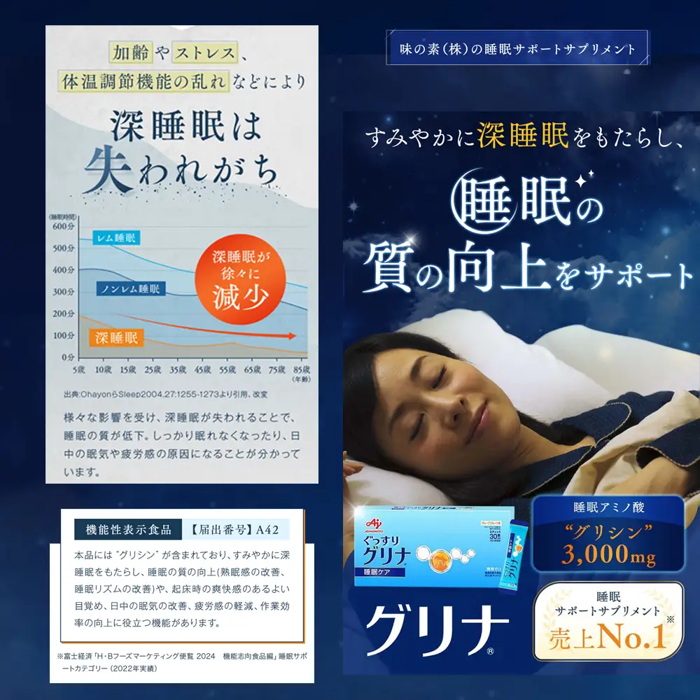 睡眠サポートサプリ、11年連続売り上げNO.1 、愛用者数274万人突破