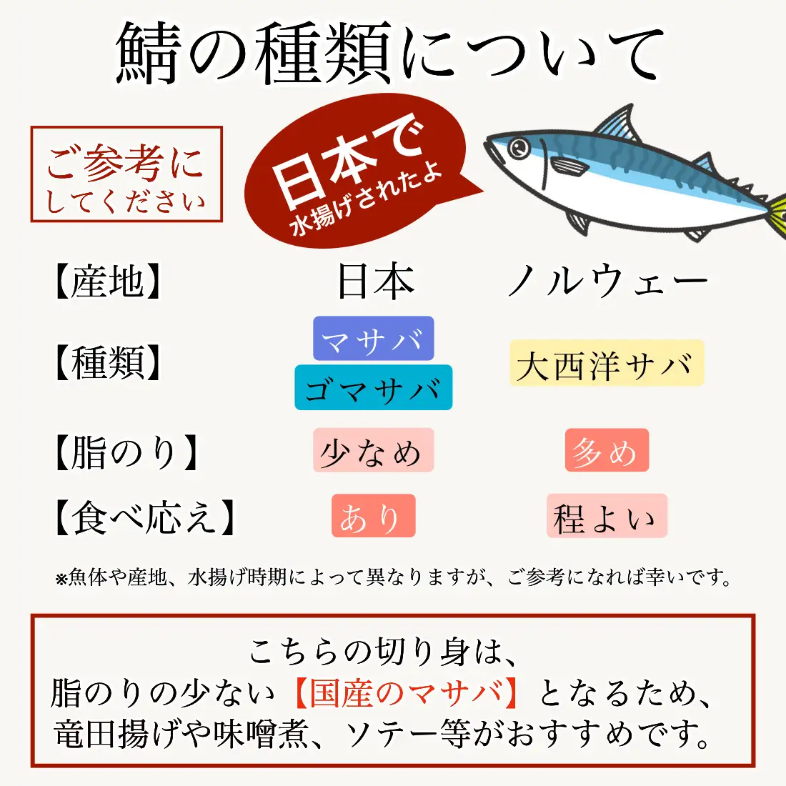 鯖 切り身 (甘塩) 10切 鯖
