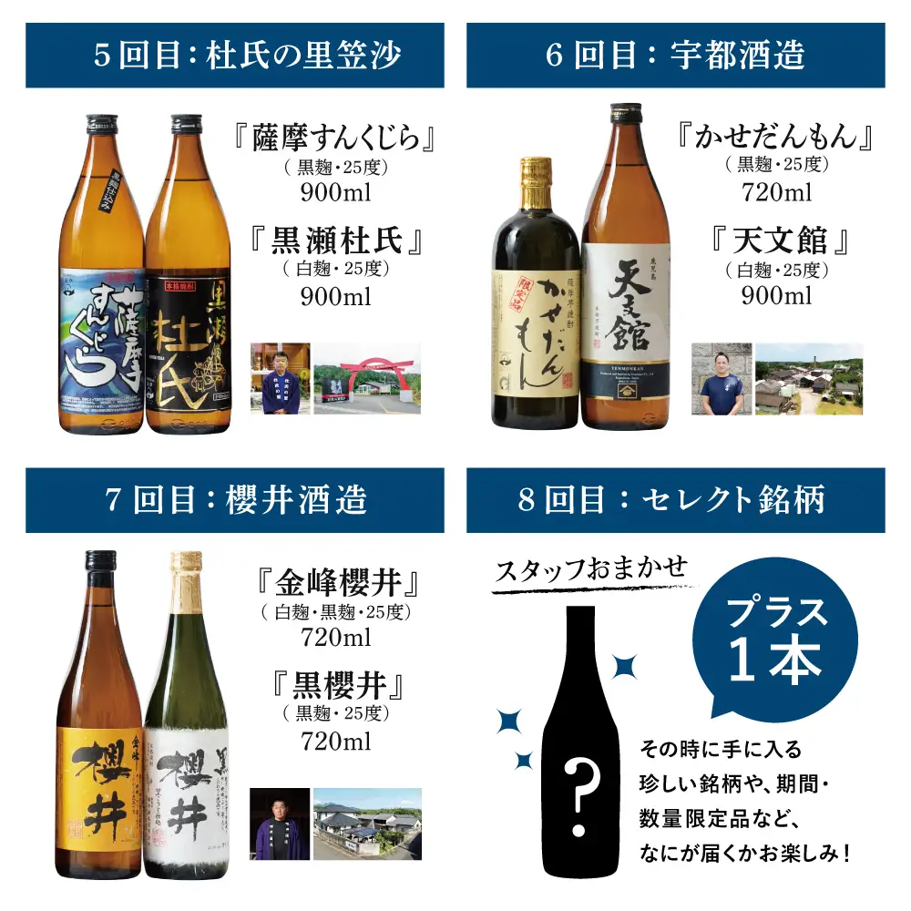 【焼酎定期便 全8回】本格芋焼酎 蔵元厳選定期便 計15本（14銘柄＋1銘柄） 焼酎 芋焼酎 飲み比べ セット ハイボール 720ml 900ml  本坊酒造 東酒造 萬世酒造 吹上焼酎 杜氏の里笠沙 宇都酒造 櫻井酒造 鹿児島県 南さつま市 七蔵