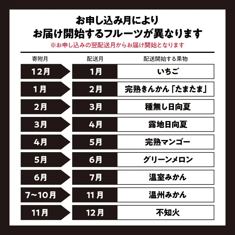 フルーツ 定期便 フルーツ [青果店厳選 くだもの 果物 Vol.1 全9回]