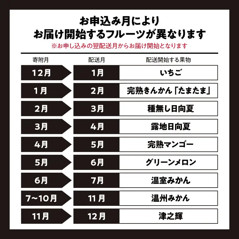 フルーツ 定期便 フルーツ[青果店厳選 くだもの 果物 Vol.2 全9回]