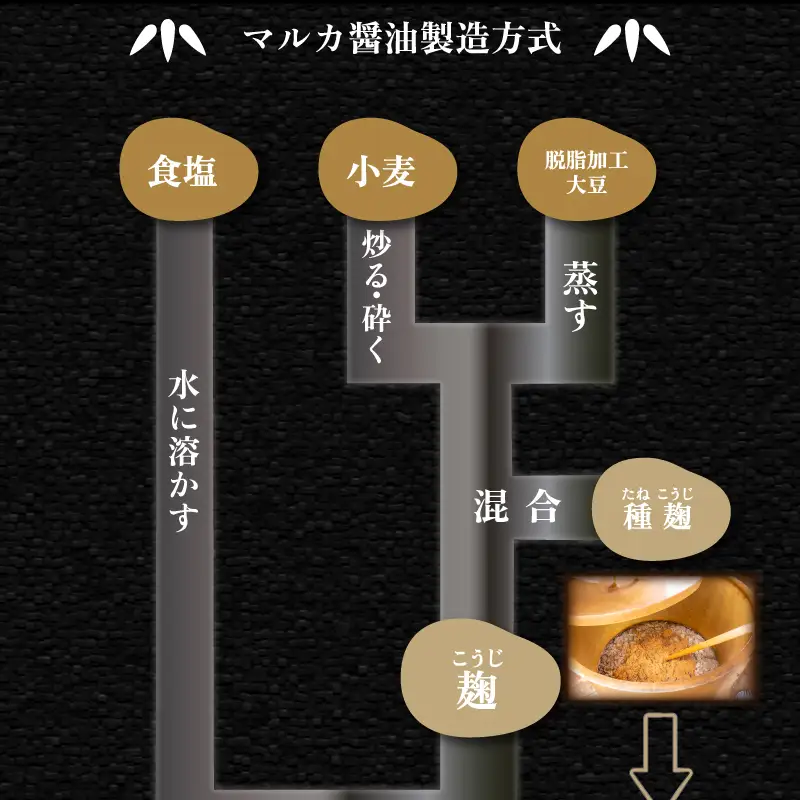 濃口醤油 1L×4本セット マルカ醤油 松 HY