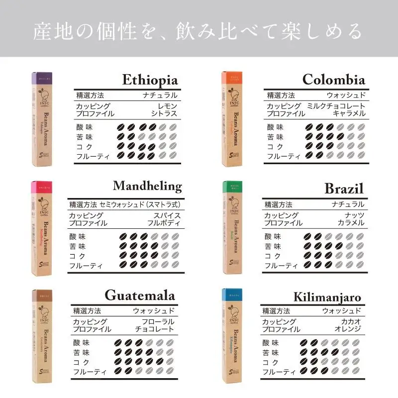 コーヒー スティック INIC coffee 6カ国 アソート ギフト 3本×6種 18杯 手軽に本格ドリップの味 粉末 珈琲 飲み比べ シングルオリジン 飲みやすい 苦味 コク 酸味 イニック