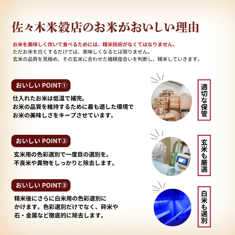 銀河のしずく 無洗米 20kg 5kg×4袋 米 定期便 6回 6ヶ月 連続 お届け 盛岡市産 いわて米 ブランド米 精米 白米 米 お米 こめ コメ ライス ご飯 ごはん 美味しい おすすめ贈り物 ぎんがのしずく 産地直送 盛岡 佐々木米穀店