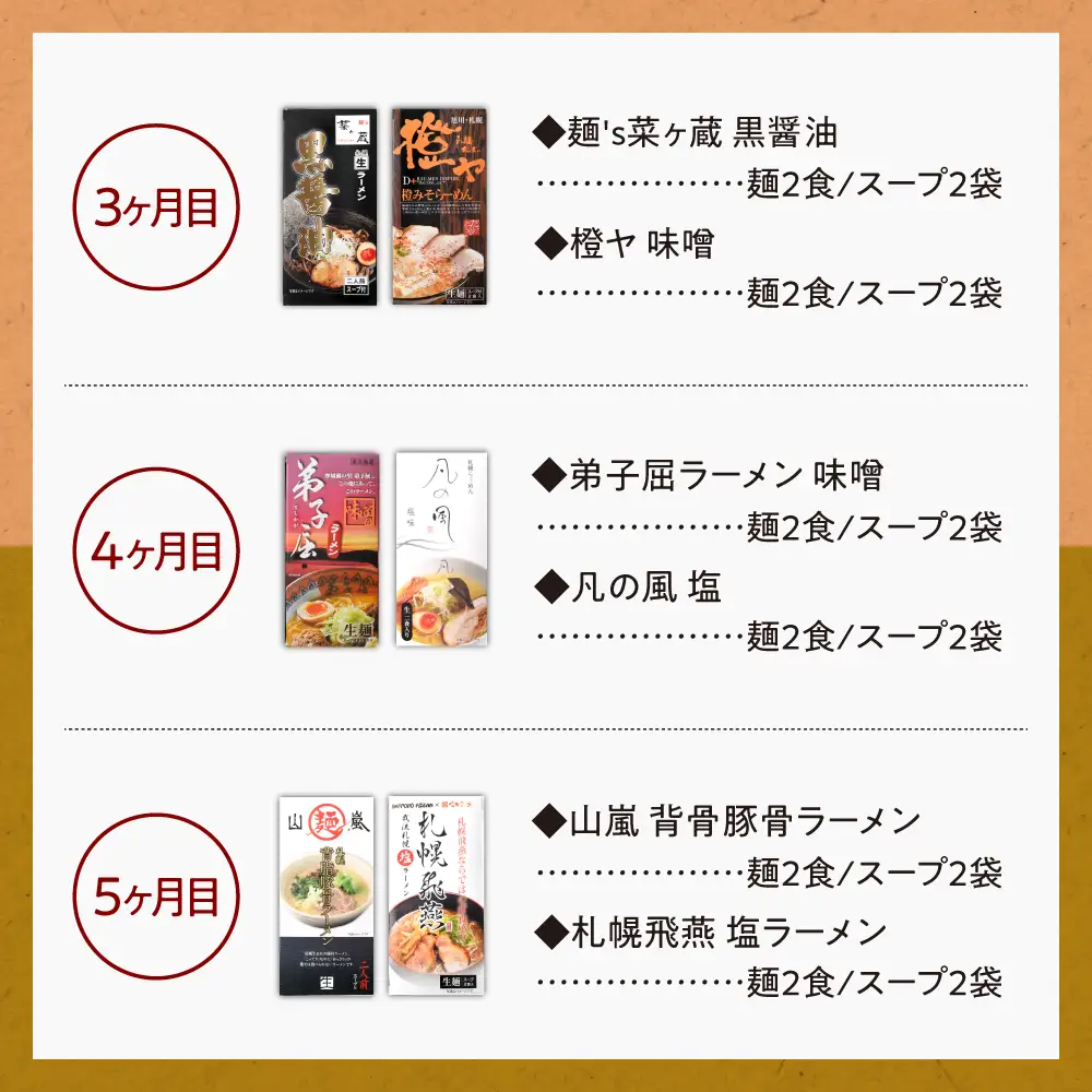 ラーメン 札幌名店の味　定期便２【合計5回発送／合計20食を毎月４食ずつお届け】